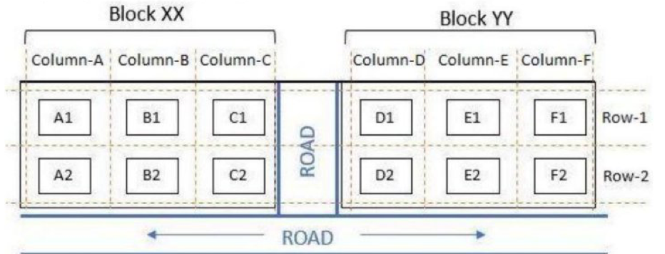 Set 1 Police Patrol Diagram