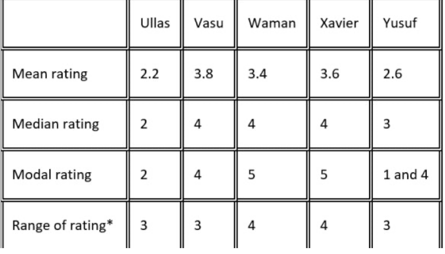 Set 1 Police Patrol Diagram