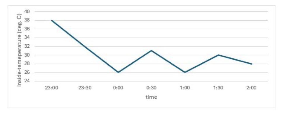 Set 1 Police Patrol Diagram