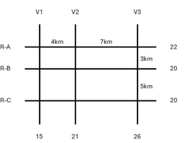 Set 1 Police Patrol Diagram