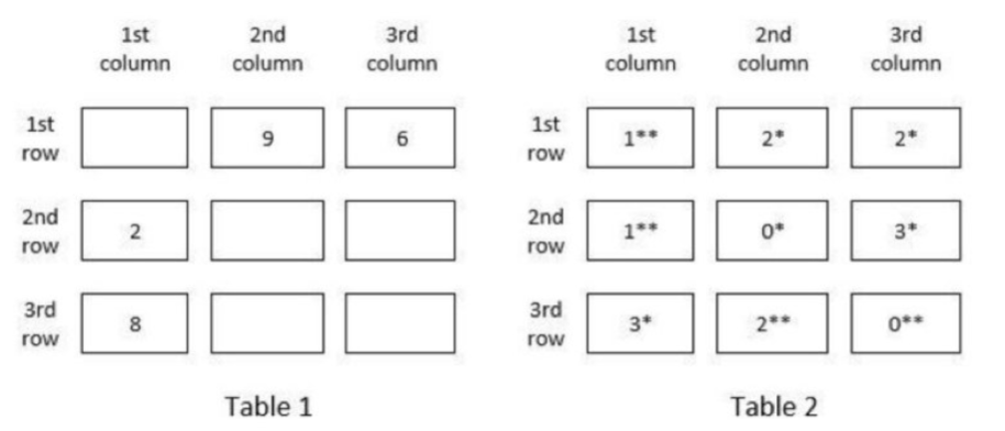 Set 1 Police Patrol Diagram