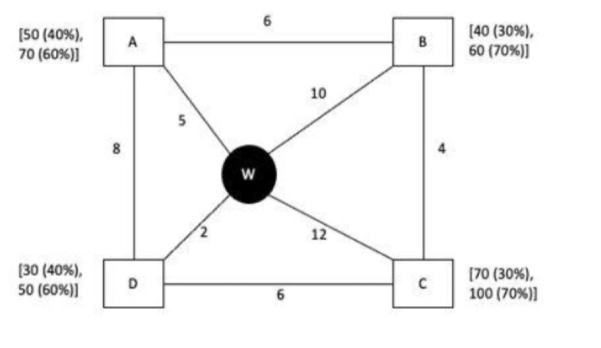 Set 1 Police Patrol Diagram