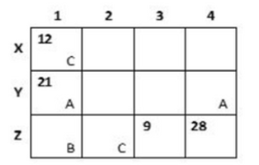 Set 1 Police Patrol Diagram