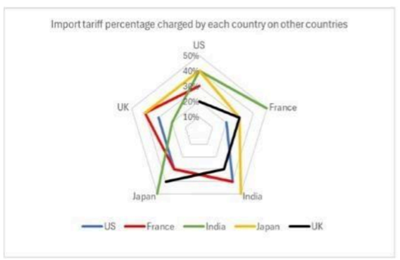 Set 1 Police Patrol Diagram