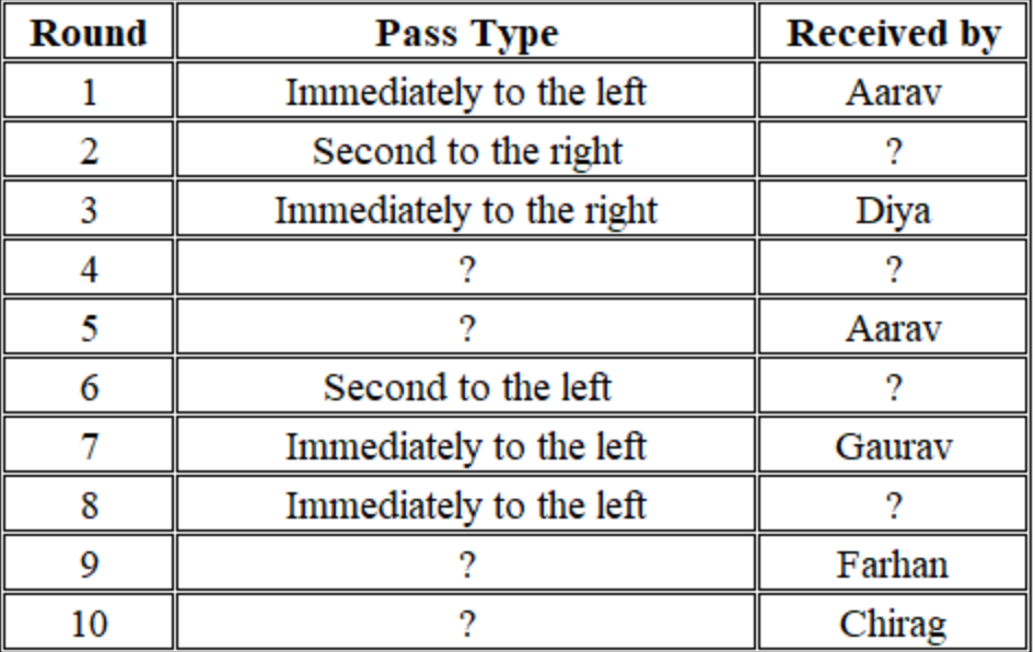 Set 1 Police Patrol Diagram